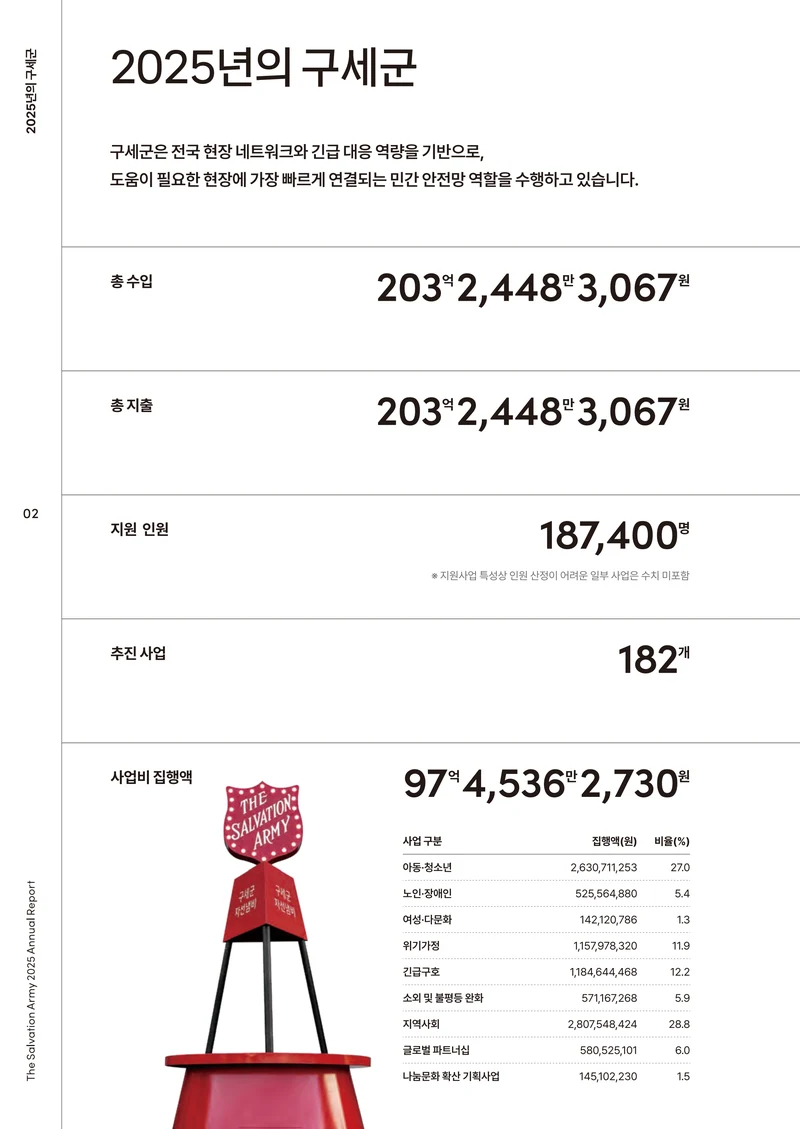 2025 연차보고서 4페이지