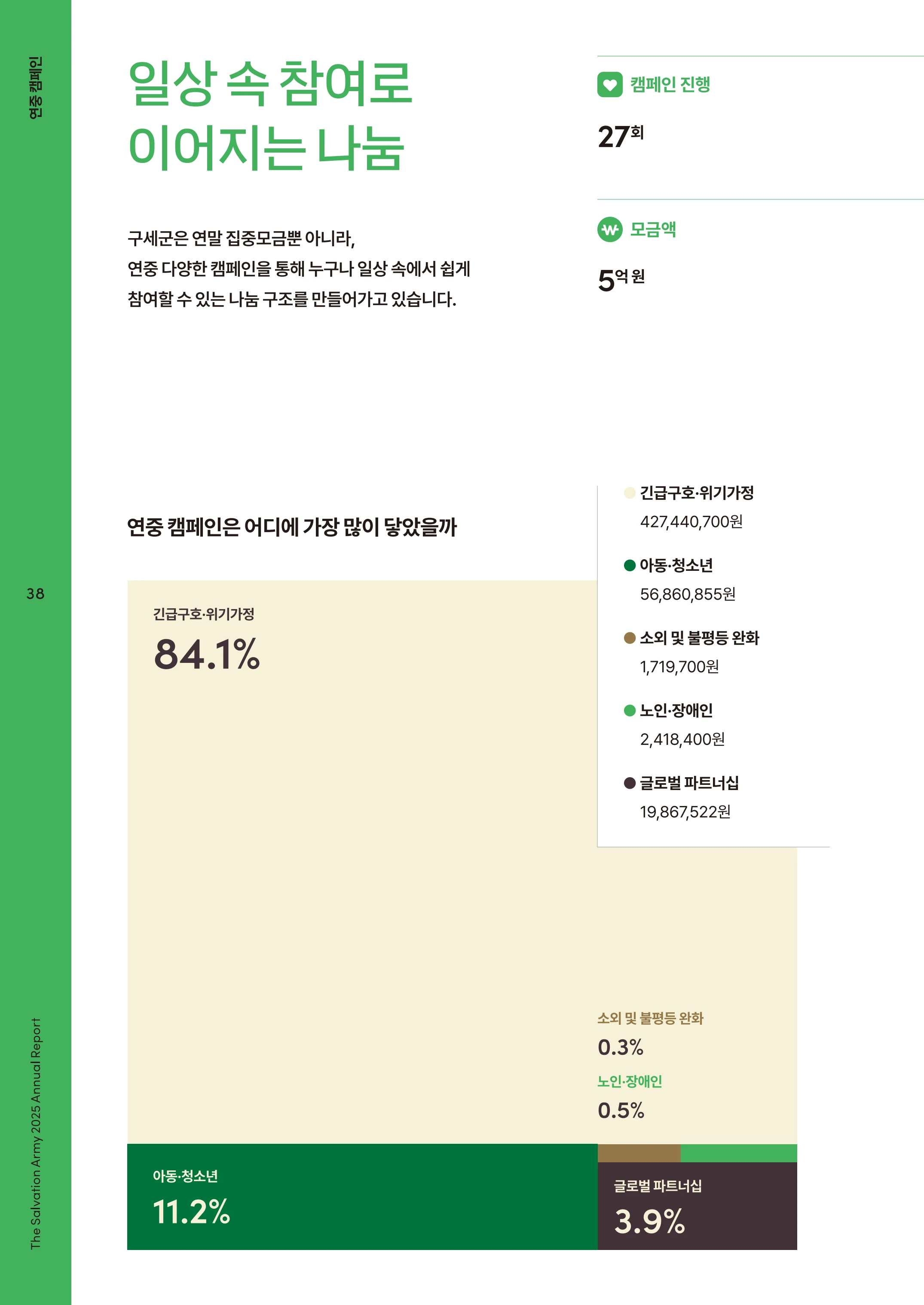 2025 연차보고서 40페이지