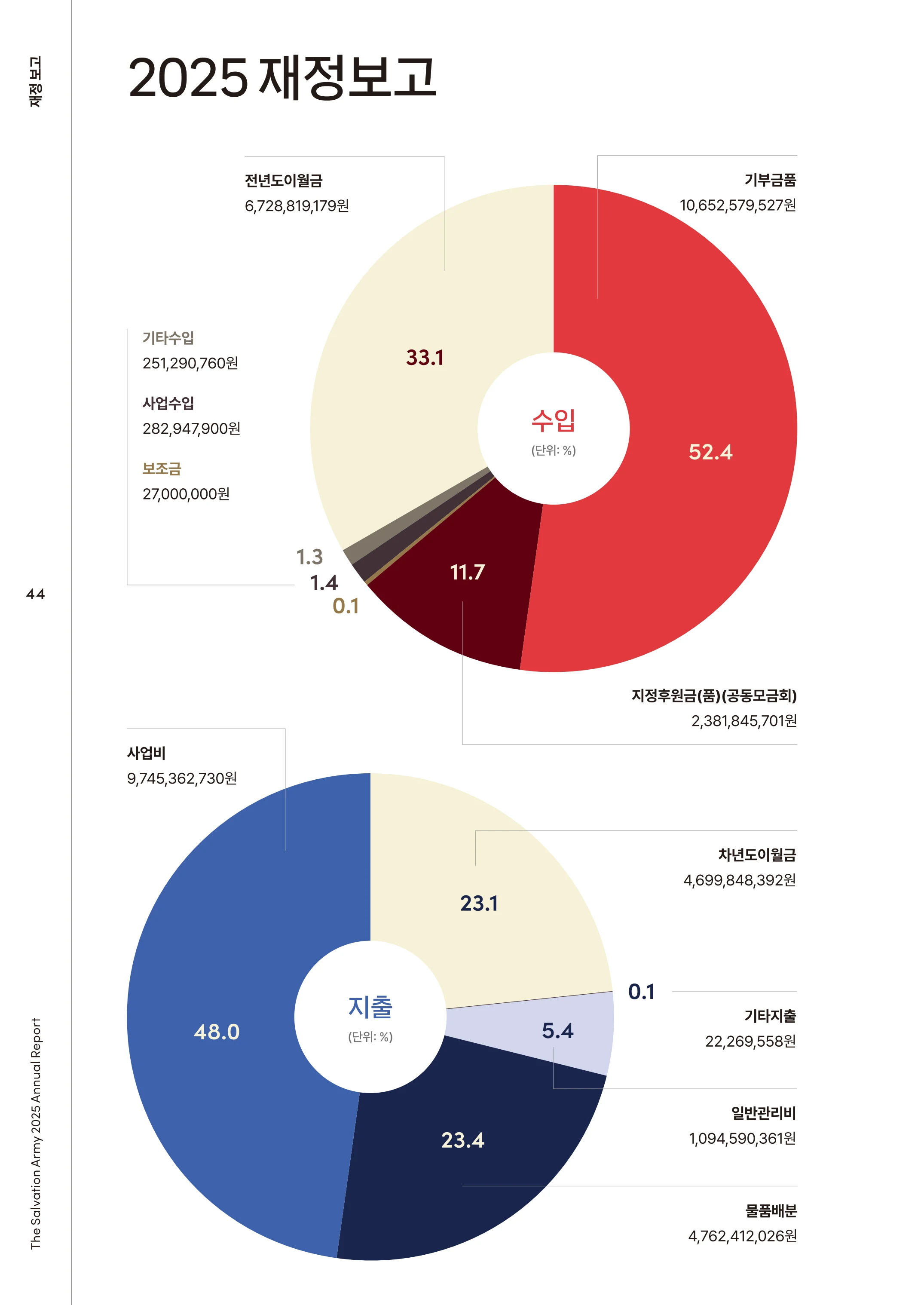 2025 연차보고서 46페이지