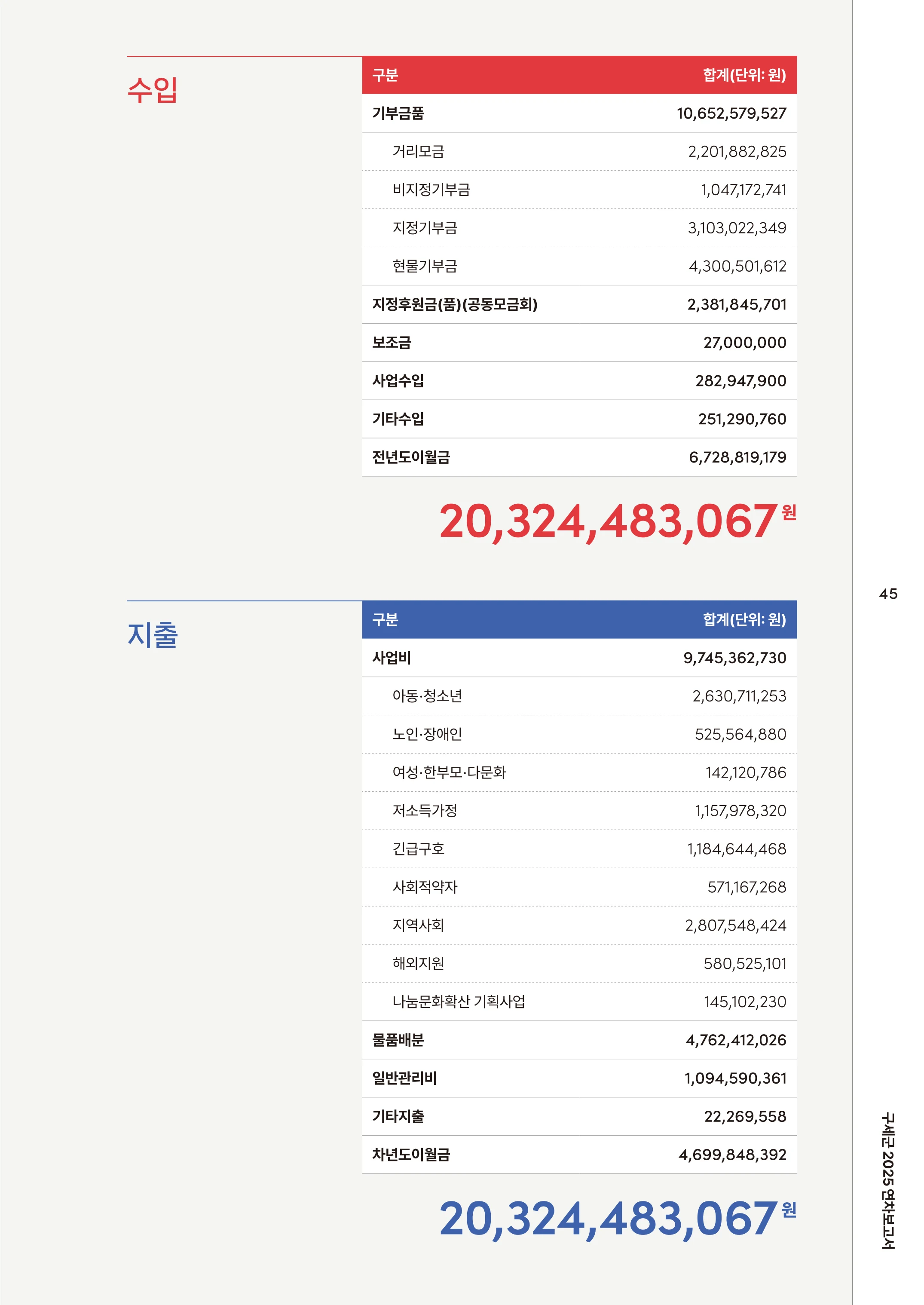 2025 연차보고서 47페이지