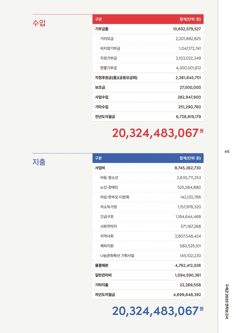 2025 연차보고서 47페이지