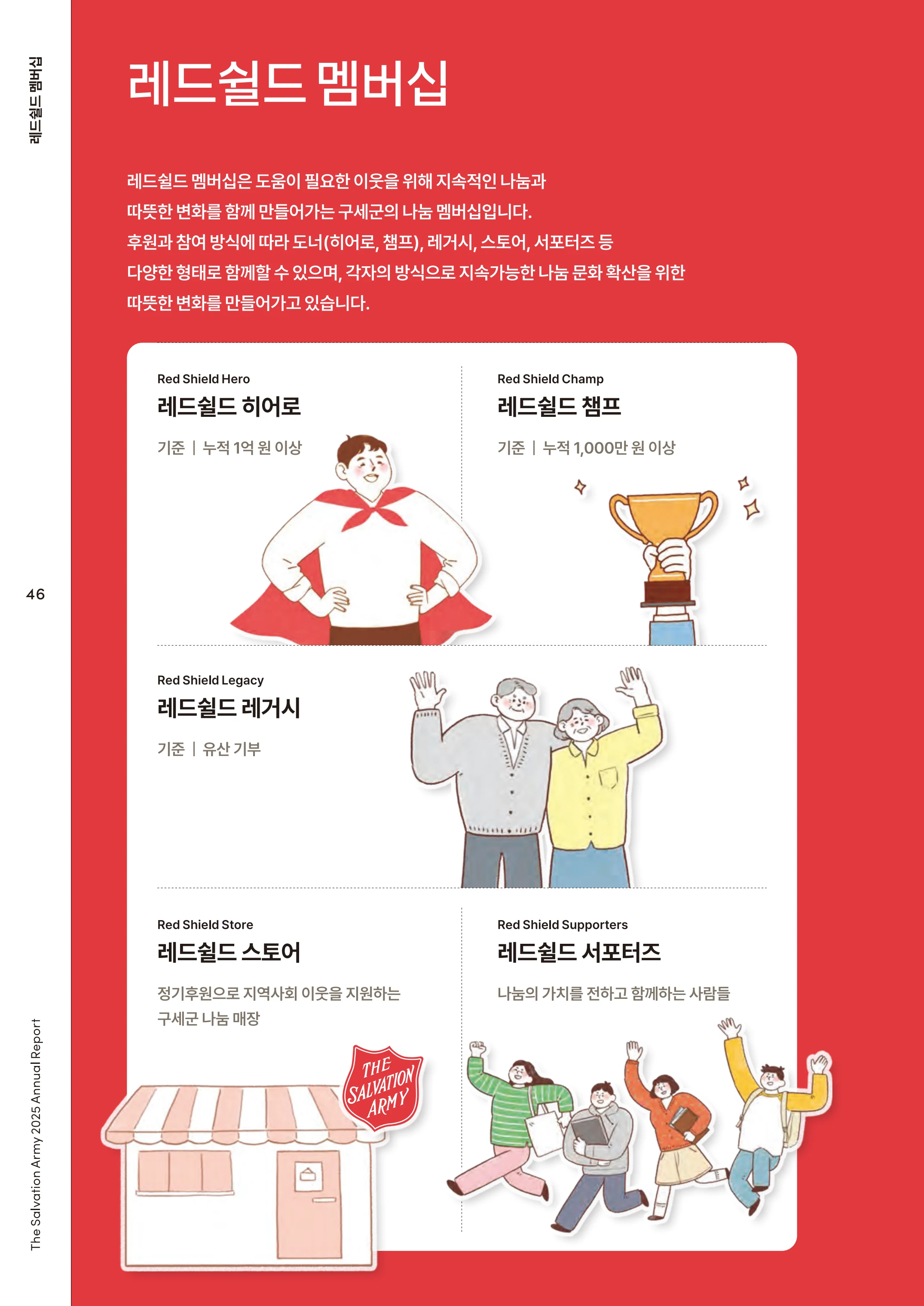 2025 연차보고서 48페이지