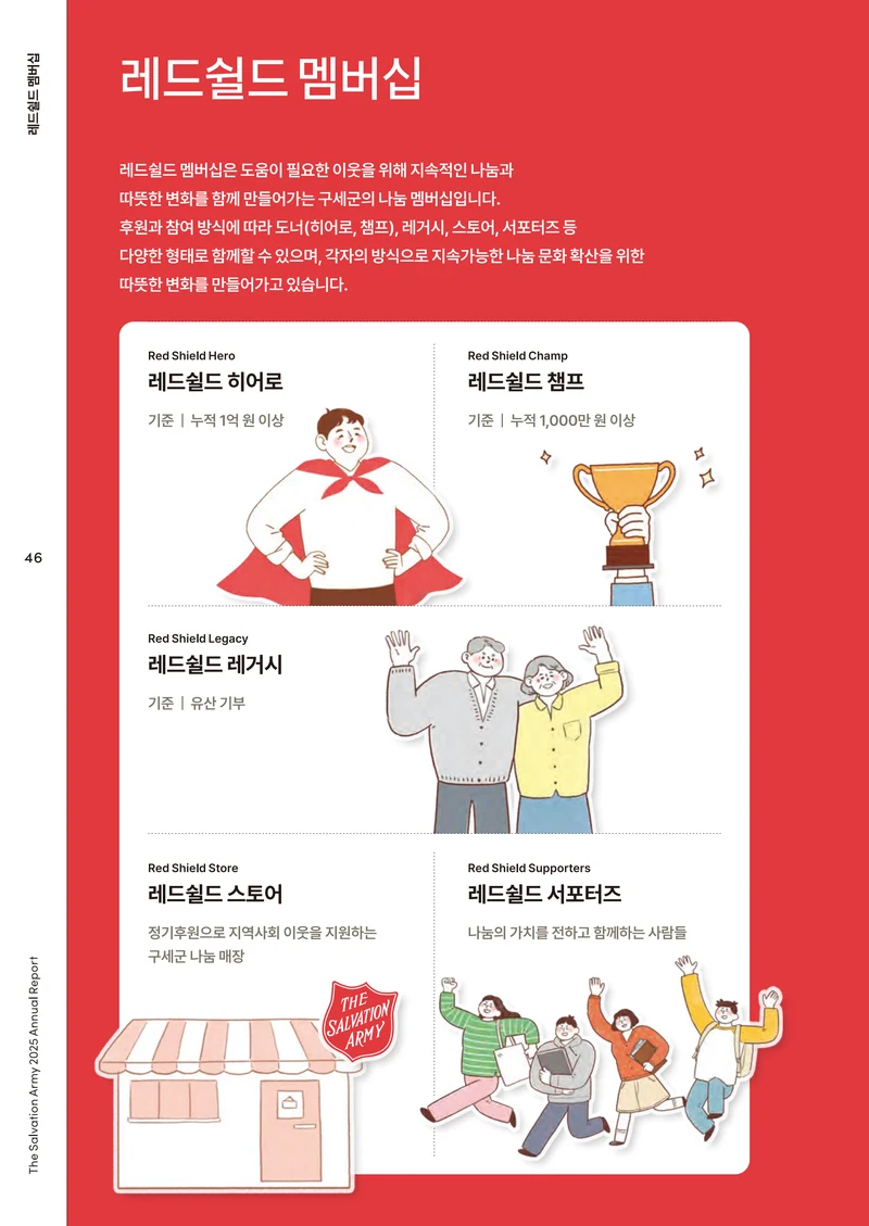 2025 연차보고서 48페이지