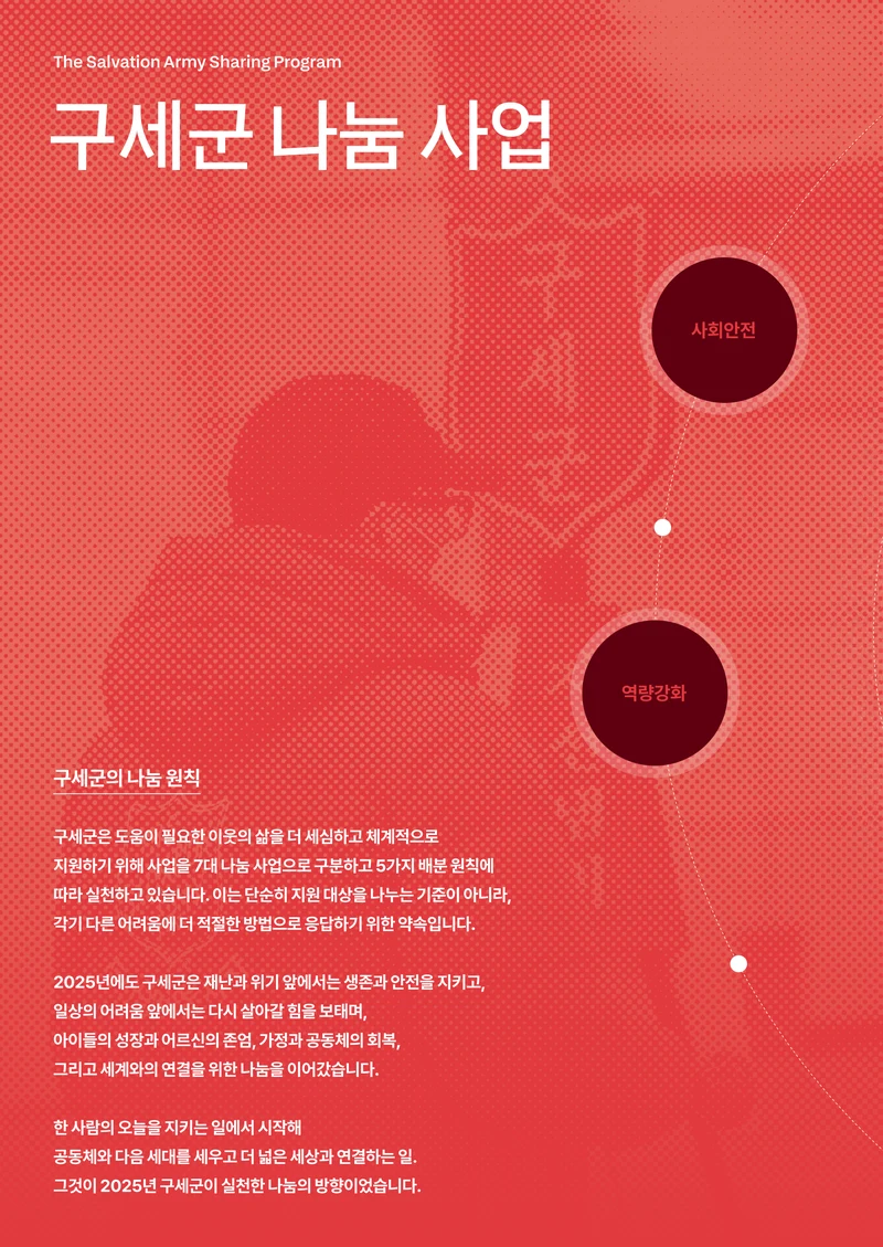 2025 연차보고서 6페이지