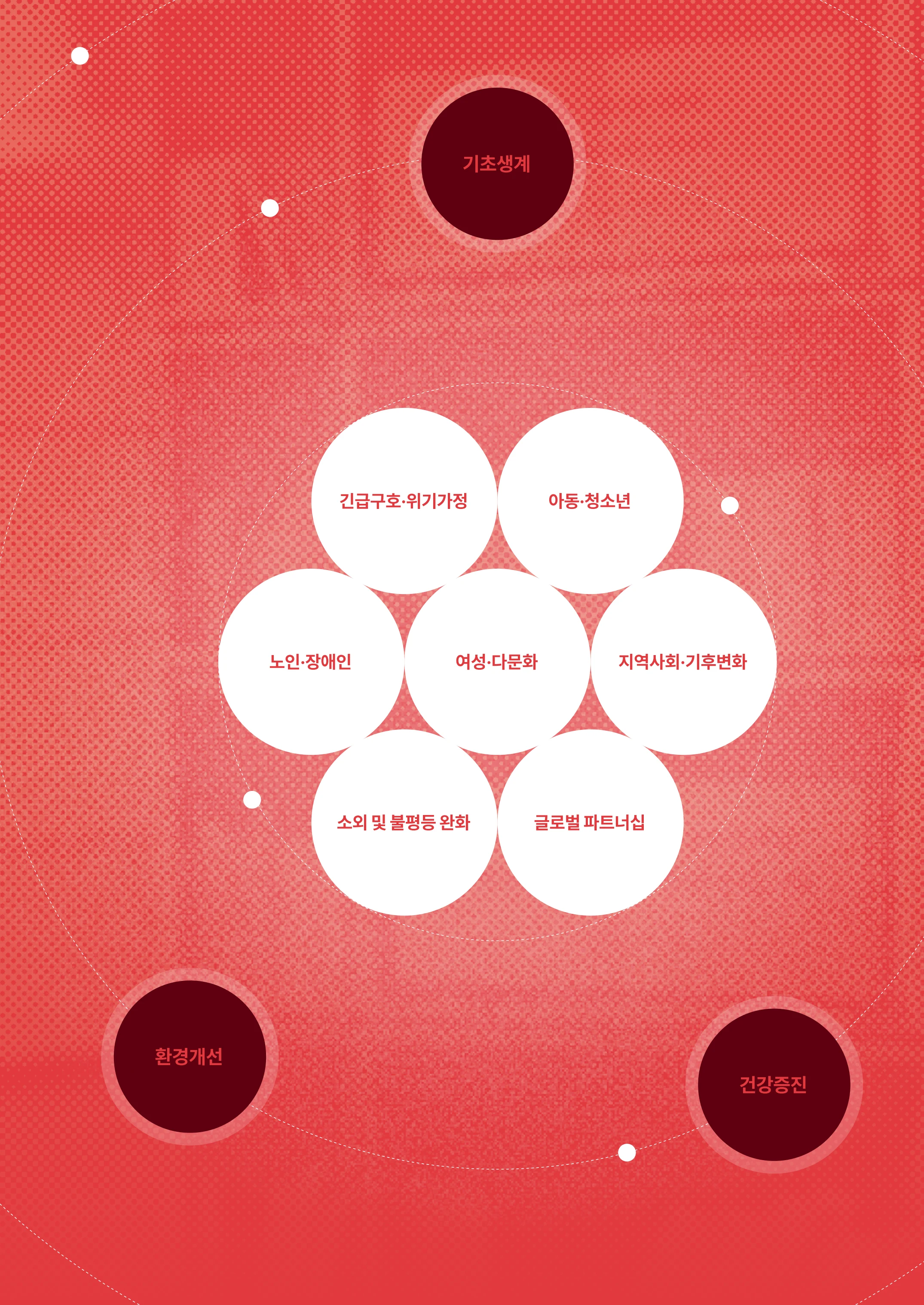 2025 연차보고서 7페이지