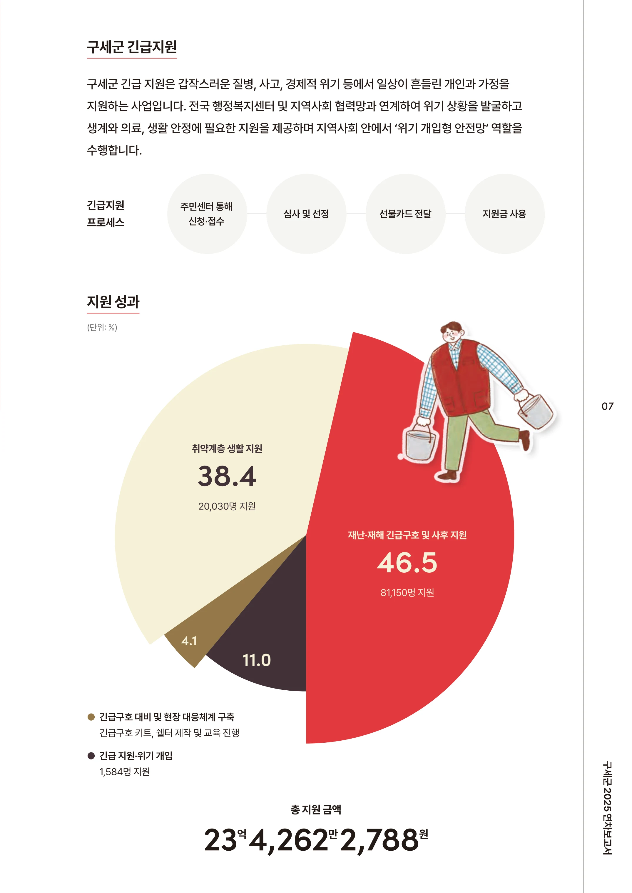 2025 연차보고서 9페이지