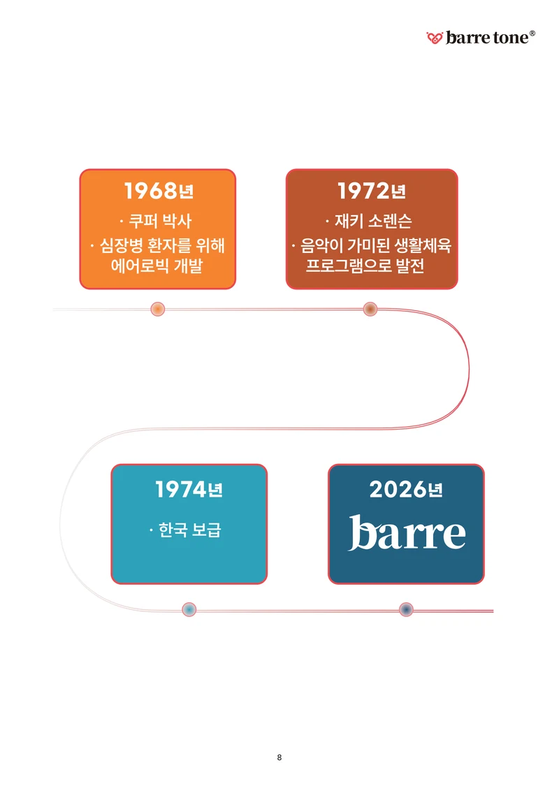 LV2 21페이지
