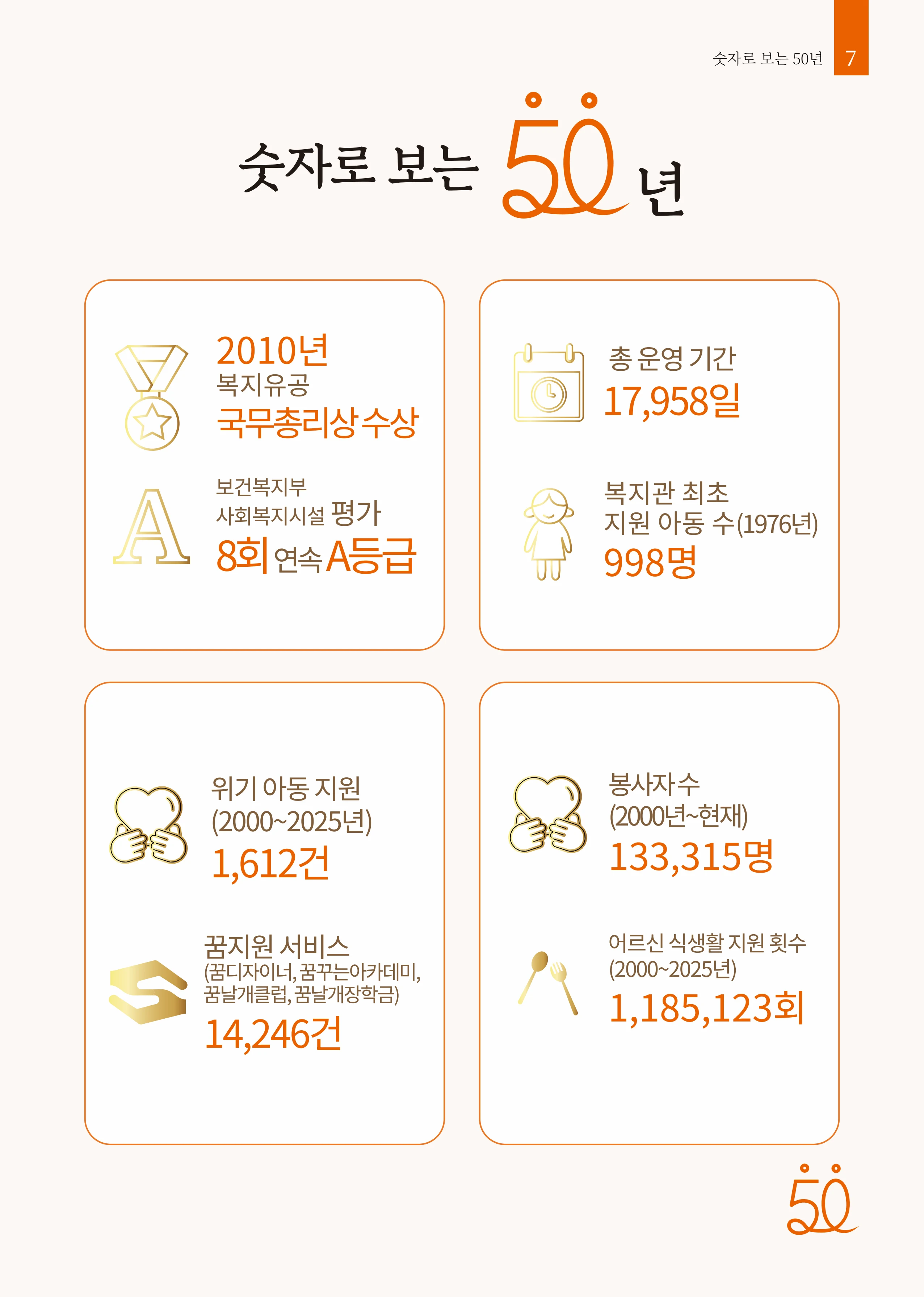 2026 상반기 소식지 | 함께한 감사의 50년, 새로운 축복의 50년 7페이지