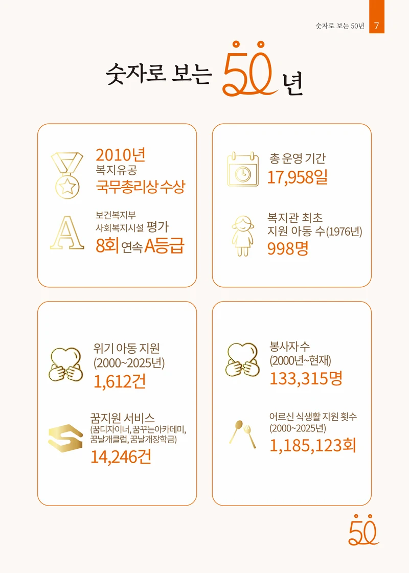 2026 상반기 소식지 | 함께한 감사의 50년, 새로운 축복의 50년 7페이지