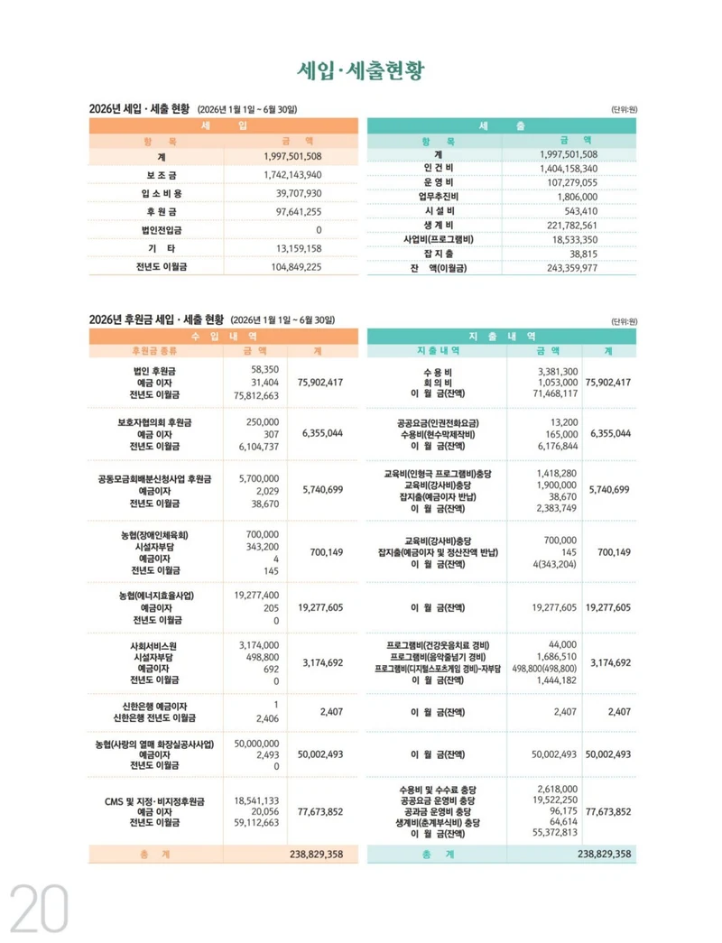 사회복지법인 수양원 통합소식지 54호 발간 20페이지