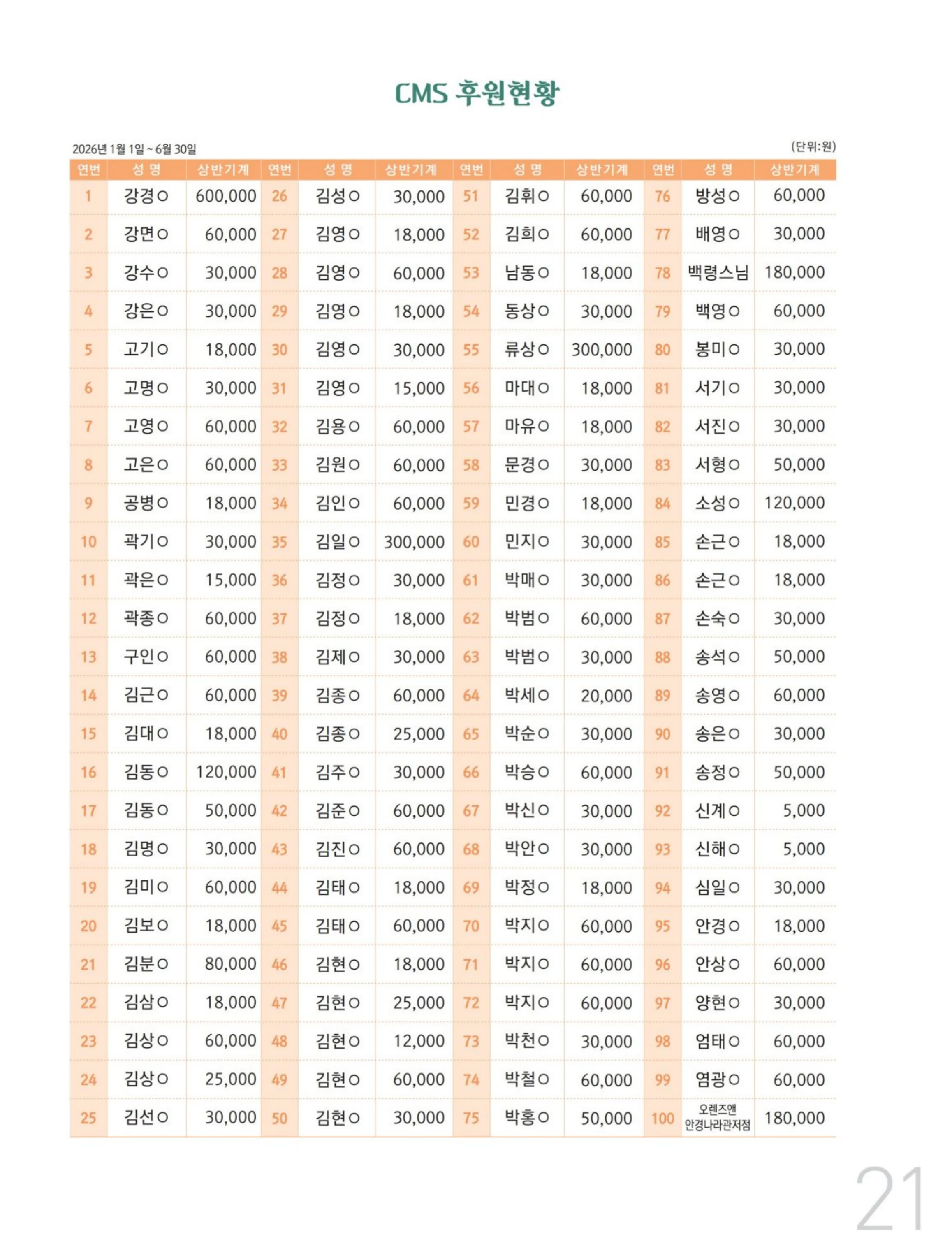사회복지법인 수양원 통합소식지 54호 발간 21페이지