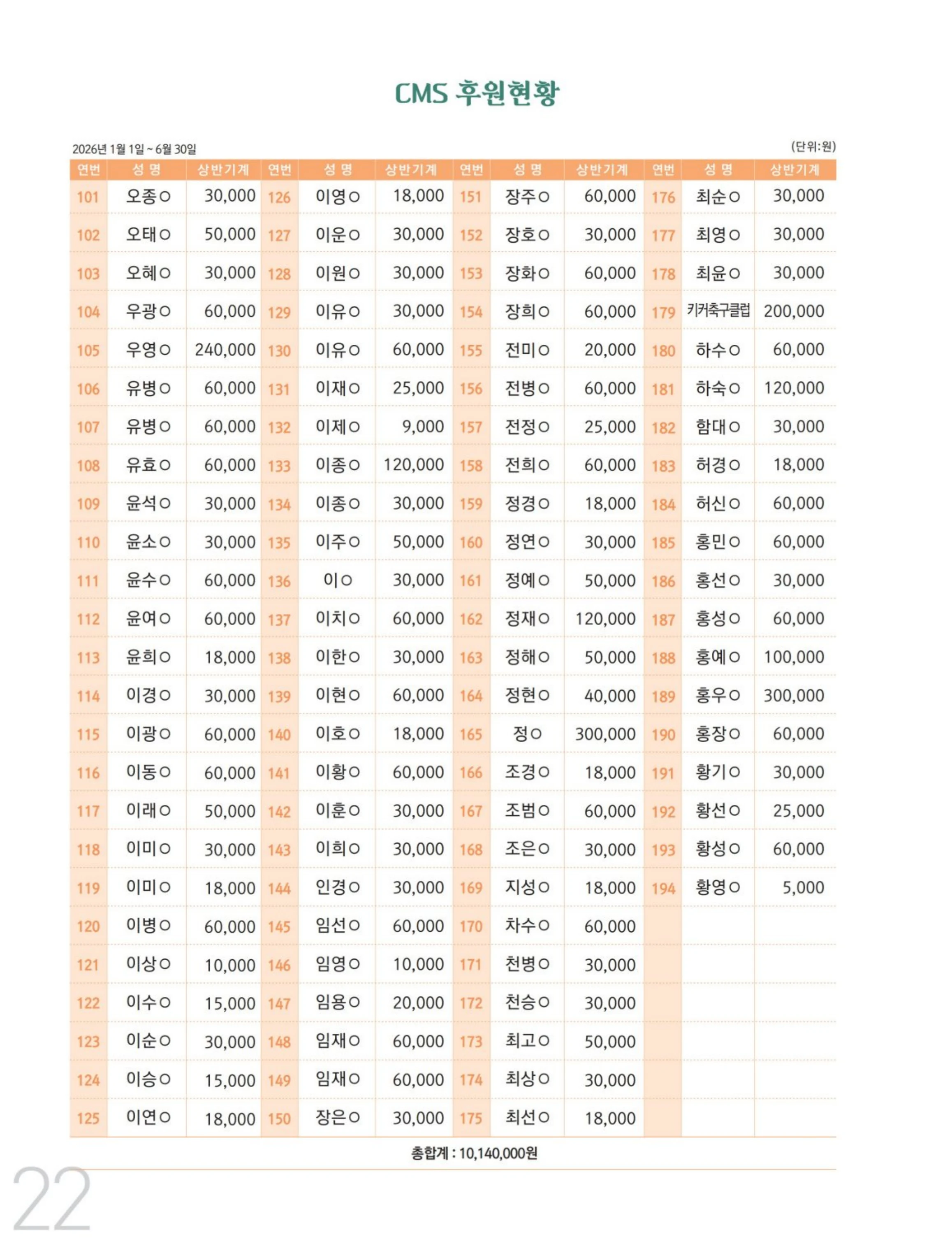 사회복지법인 수양원 통합소식지 54호 발간 22페이지