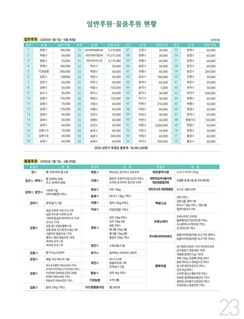 사회복지법인 수양원 통합소식지 54호 발간 23페이지