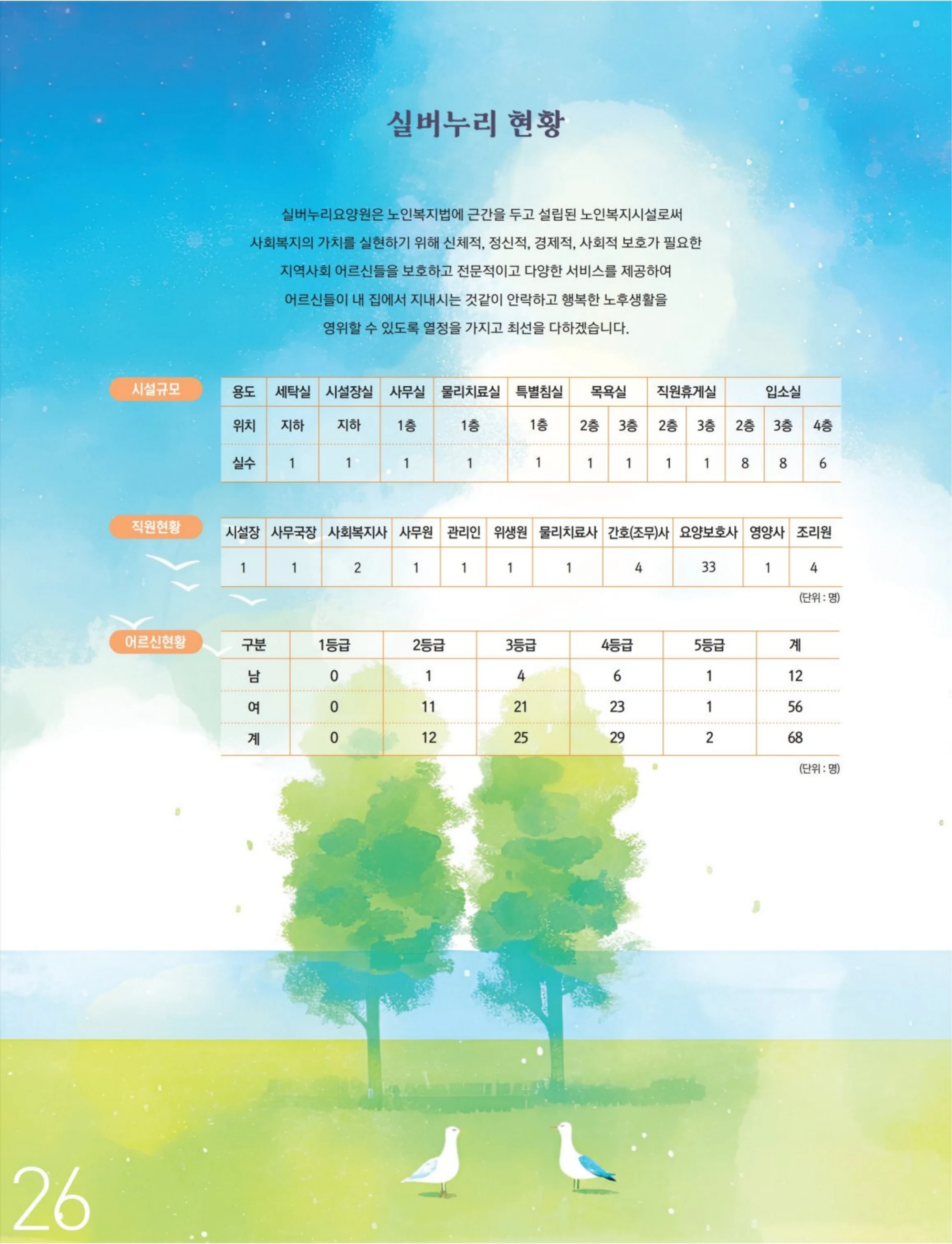 사회복지법인 수양원 통합소식지 54호 발간 26페이지