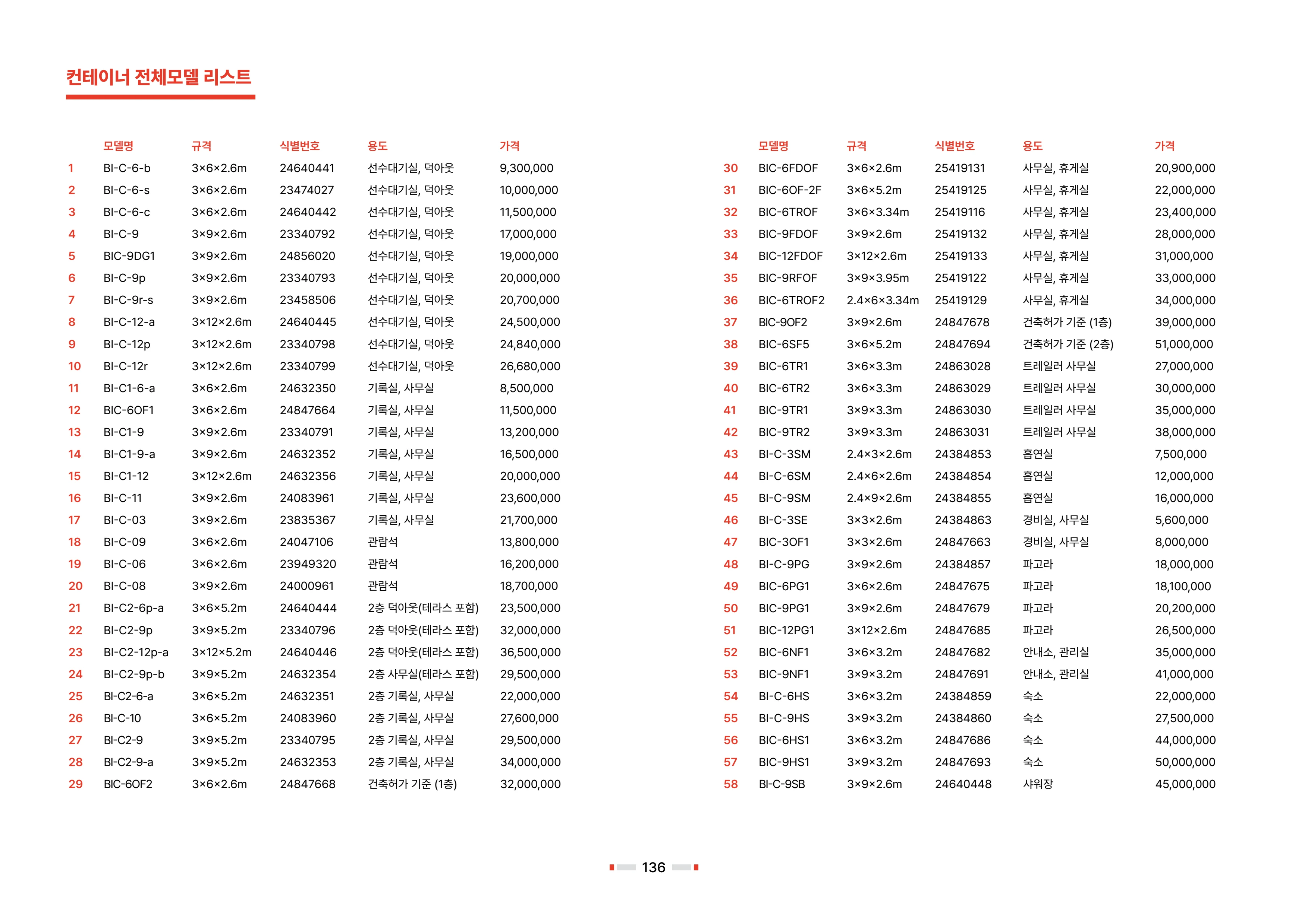 2026 비인더스트리 통합 브로슈어 137페이지
