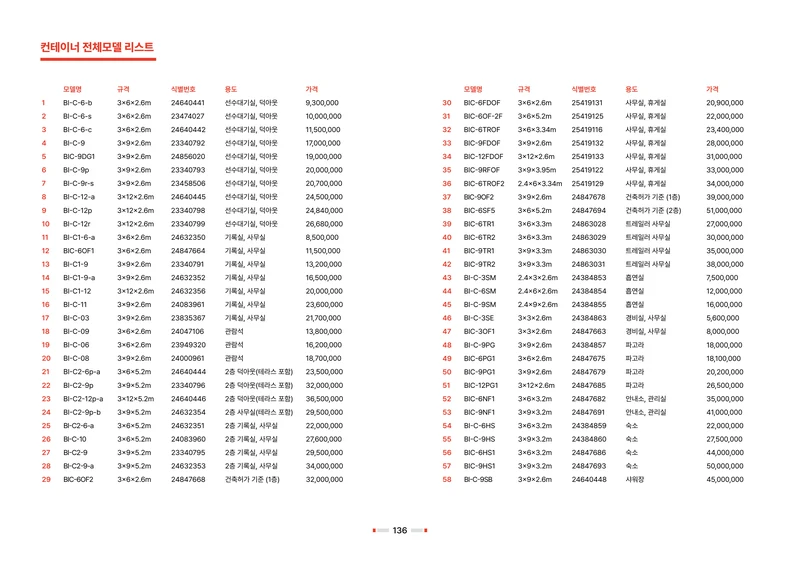 2026 비인더스트리 통합 브로슈어 137페이지