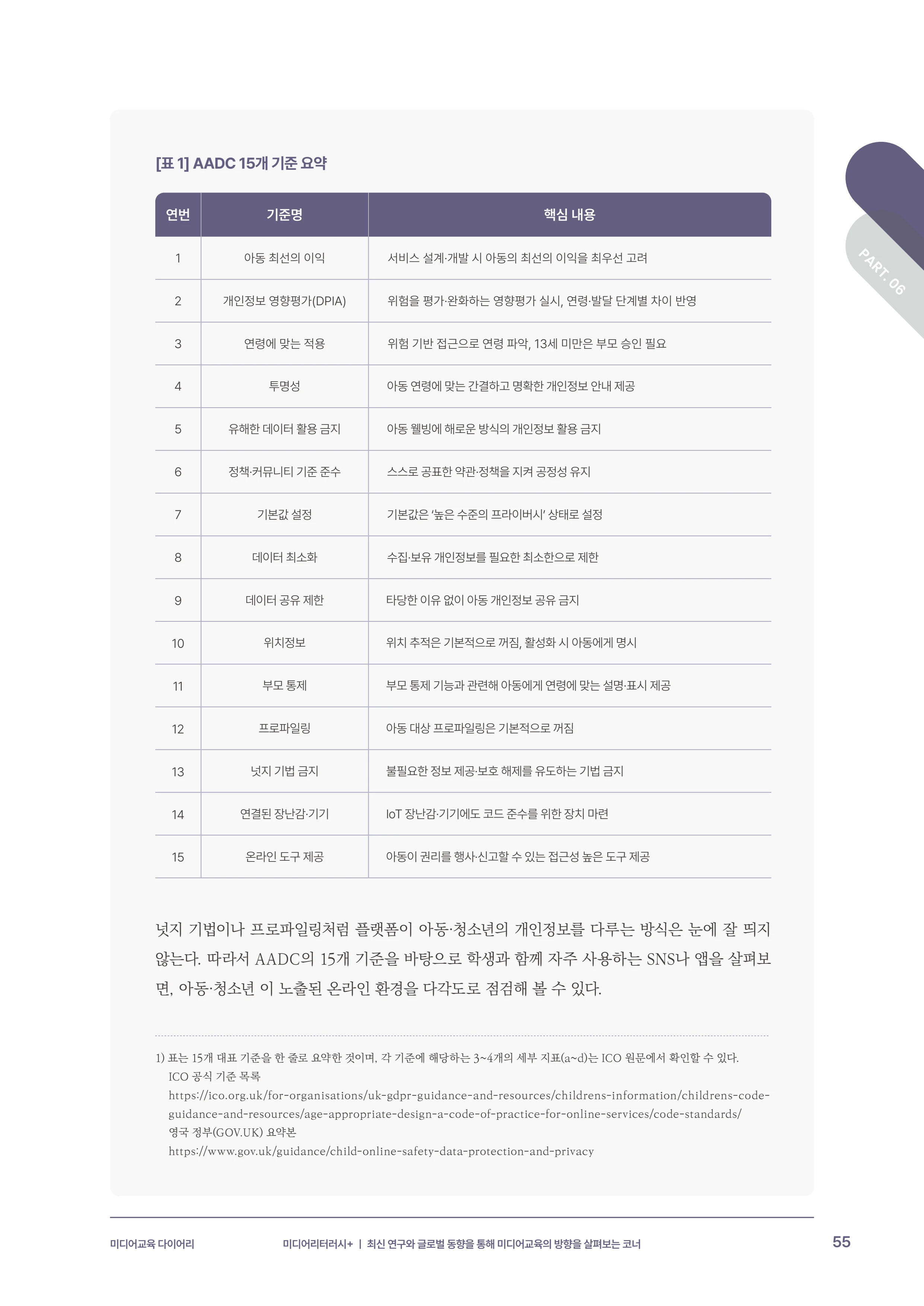 31-6 미디어리터러시+ 8페이지