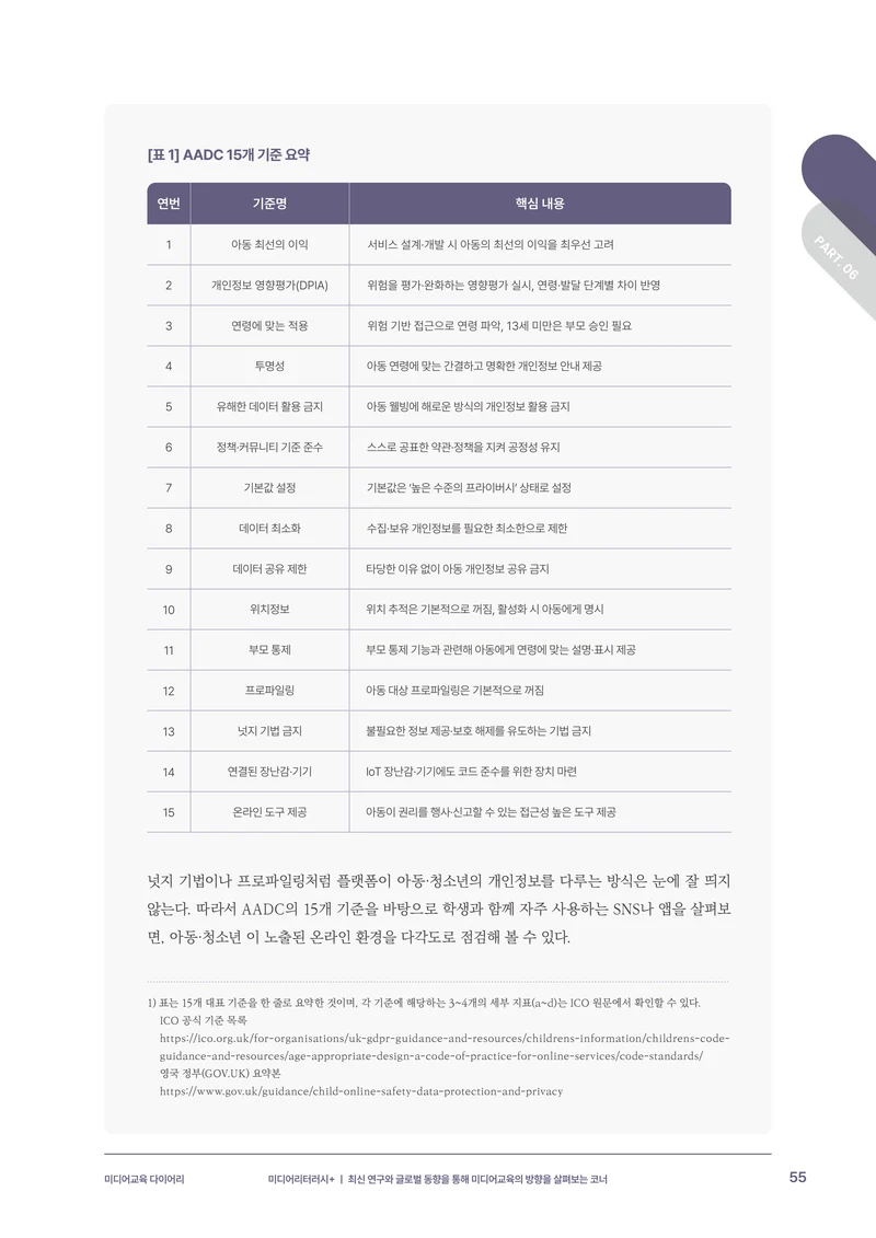 미디어리 31호_SNS, 자율과 규제 56페이지