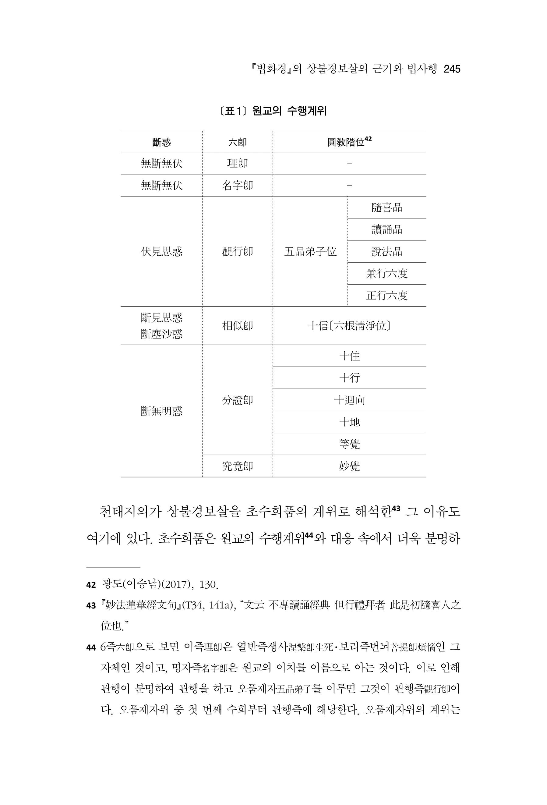 한마음연구 17집 2026년 8월  247페이지