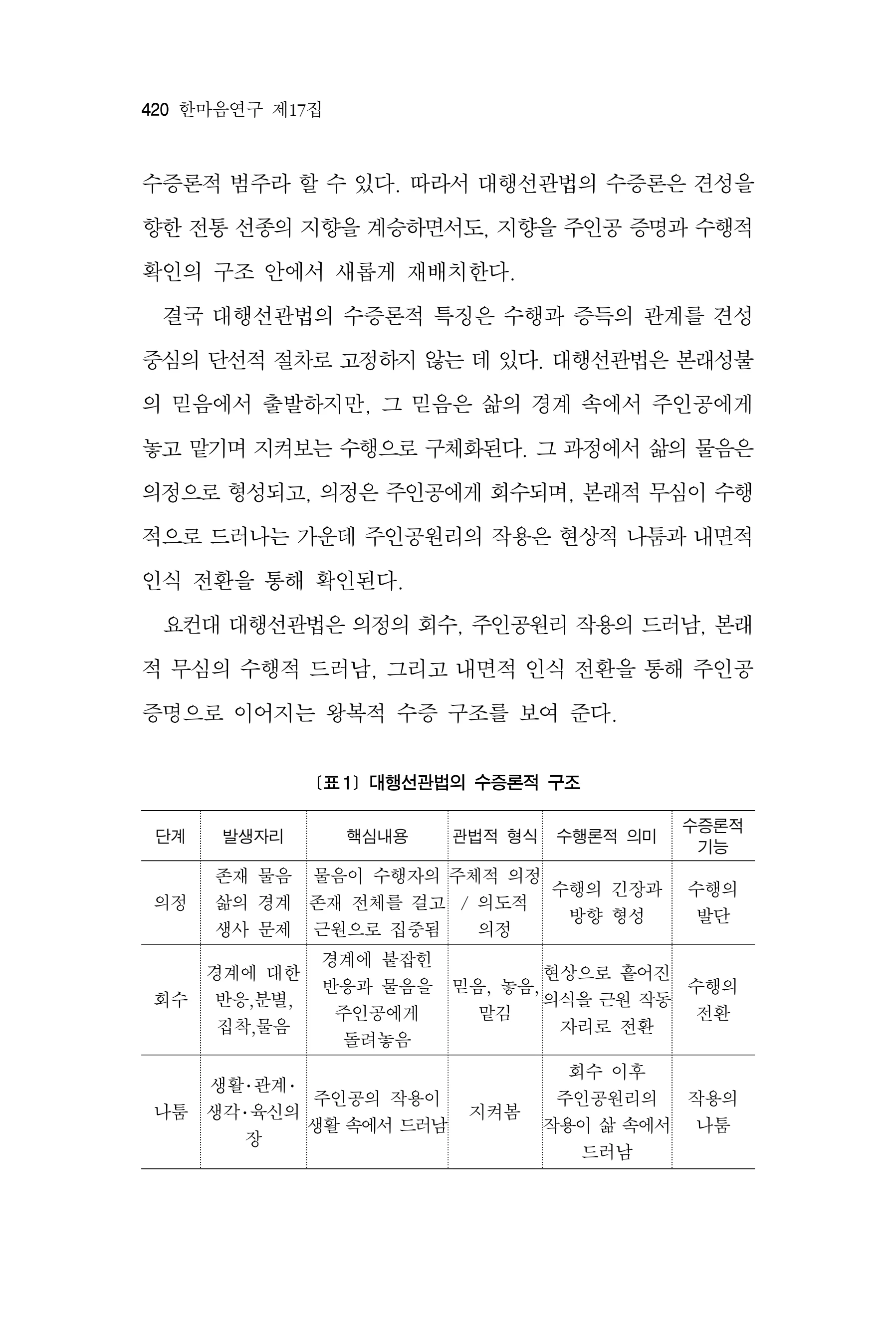 한마음연구 17집 2026년 8월  422페이지