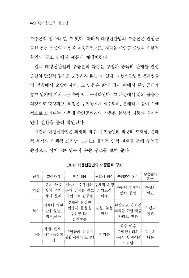 한마음연구 17집 2026년 8월  422페이지