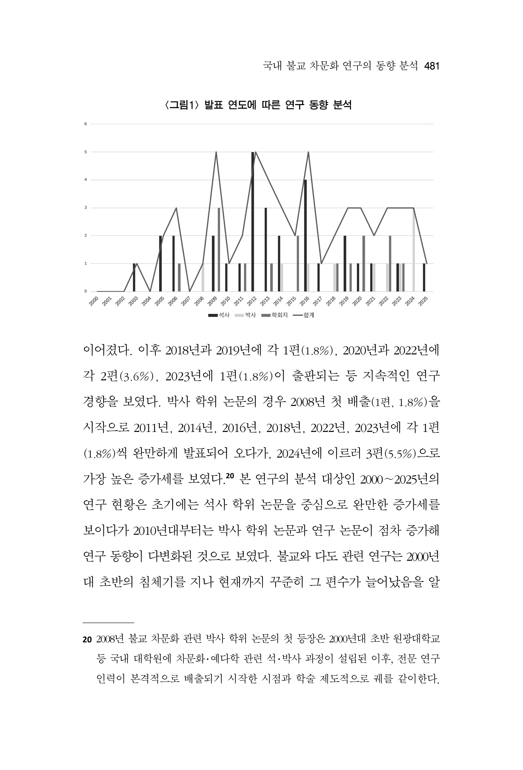 한마음연구 17집 2026년 8월  483페이지