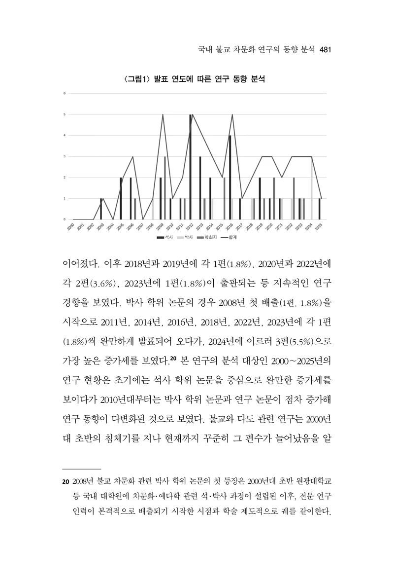 한마음연구 17집 2026년 8월  483페이지