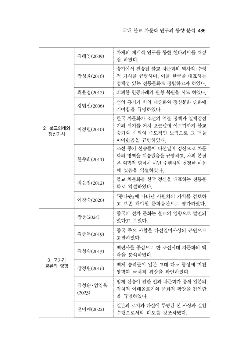 한마음연구 17집 2026년 8월  487페이지