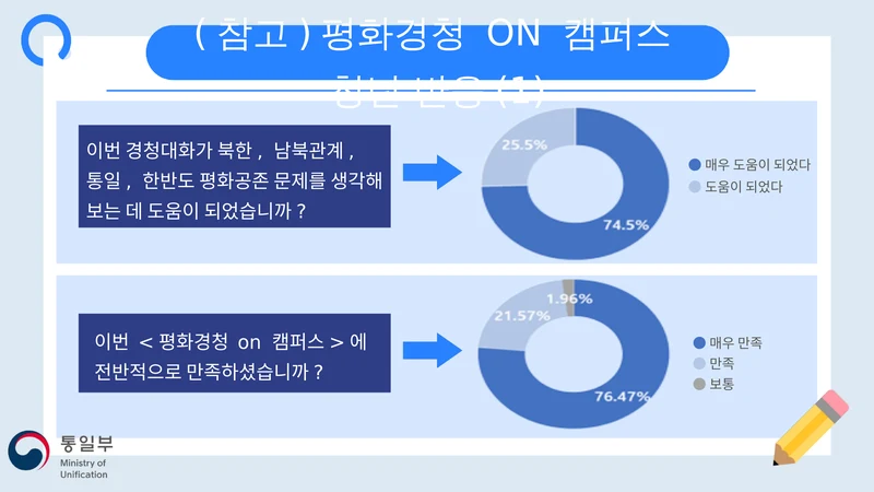 한반도평화공존 청년공론장 마련과 정책과제 14페이지