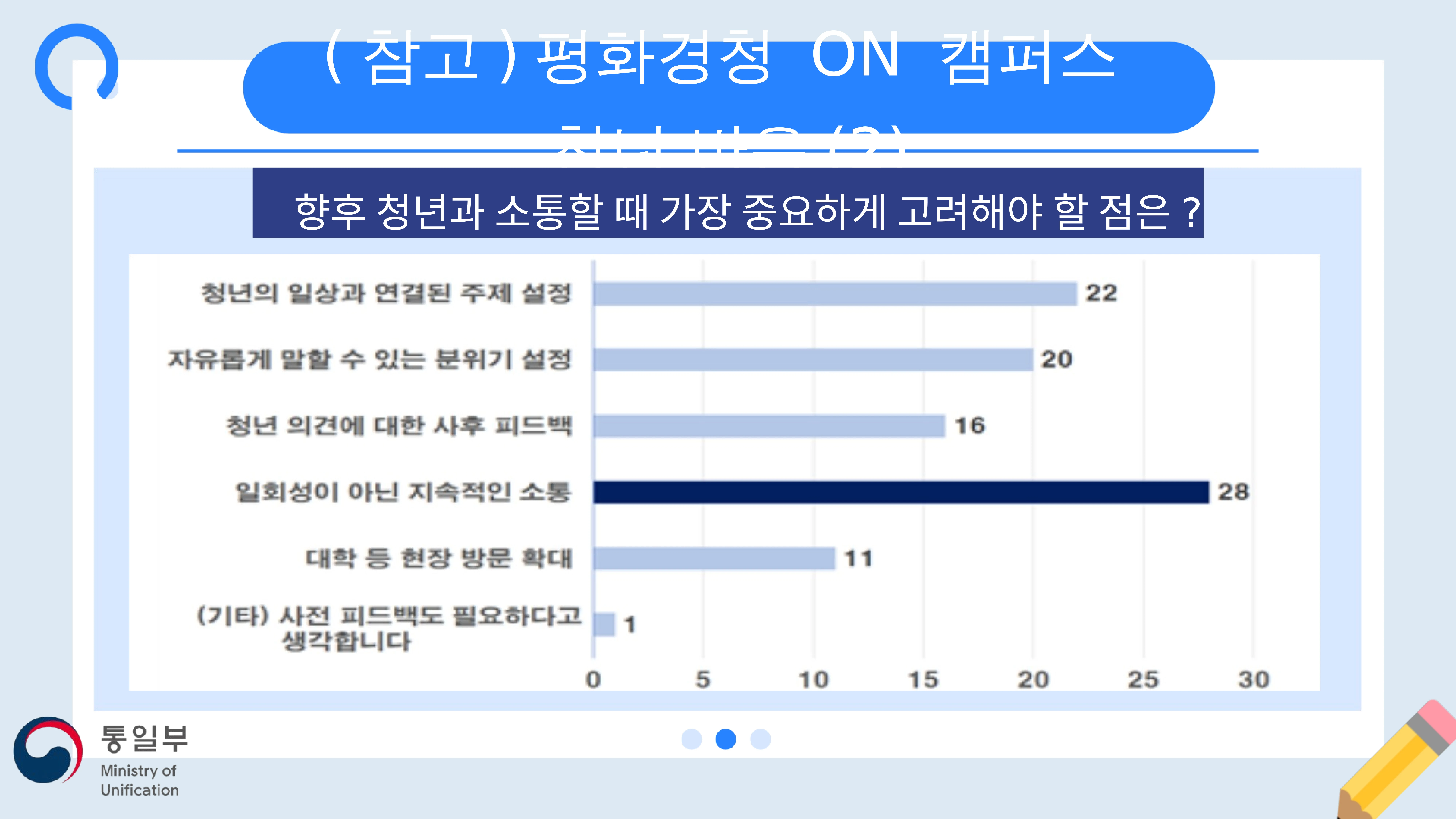 한반도평화공존 청년공론장 마련과 정책과제 15페이지