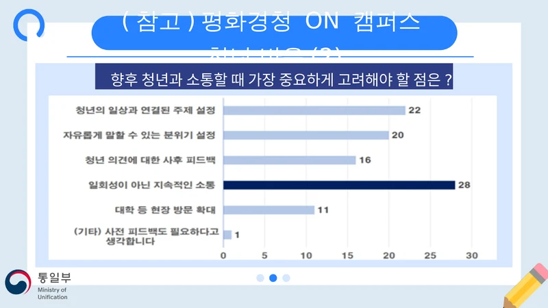 한반도평화공존 청년공론장 마련과 정책과제 15페이지