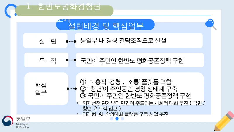 한반도평화공존 청년공론장 마련과 정책과제 4페이지