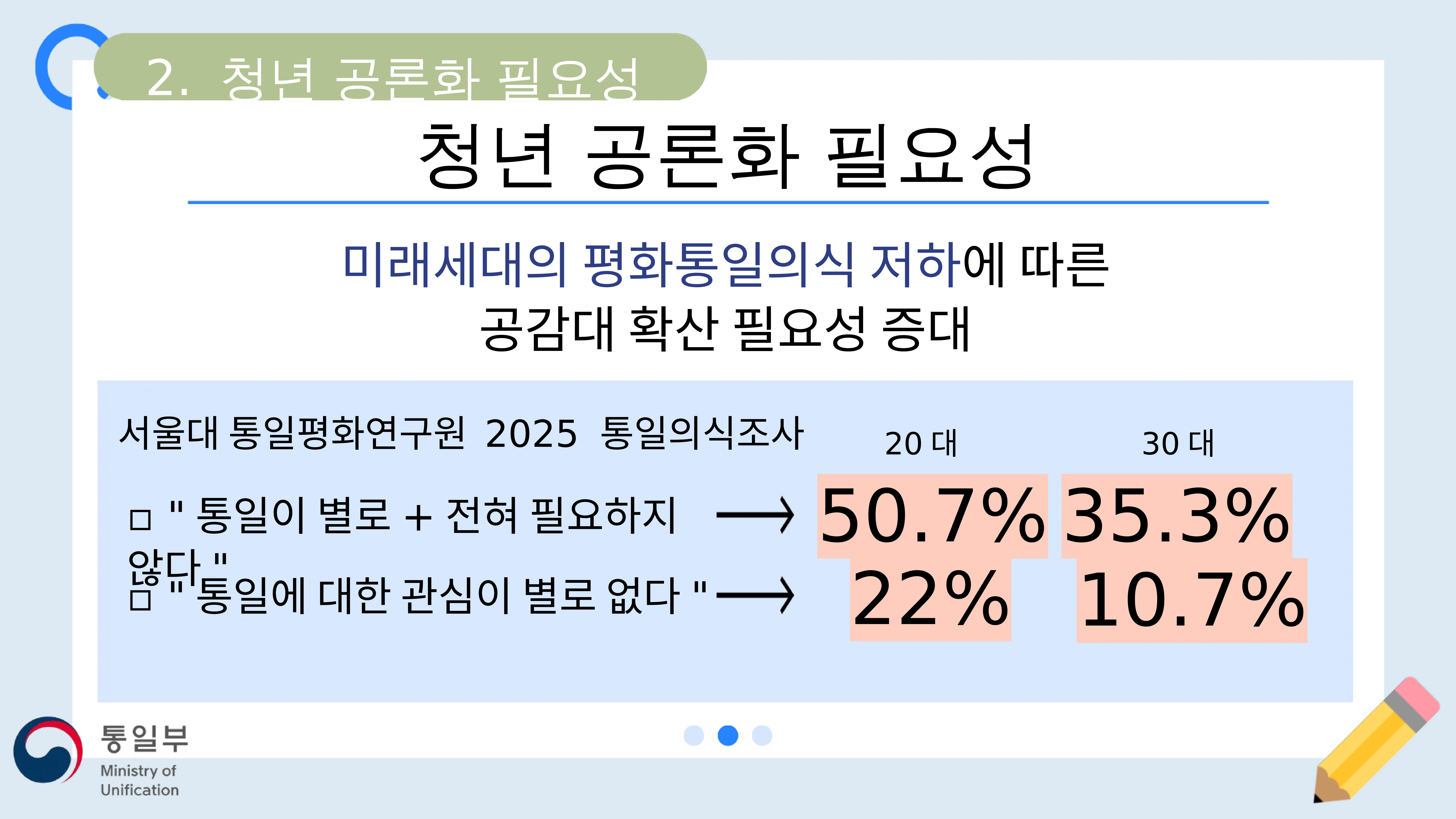 한반도평화공존 청년공론장 마련과 정책과제 6페이지