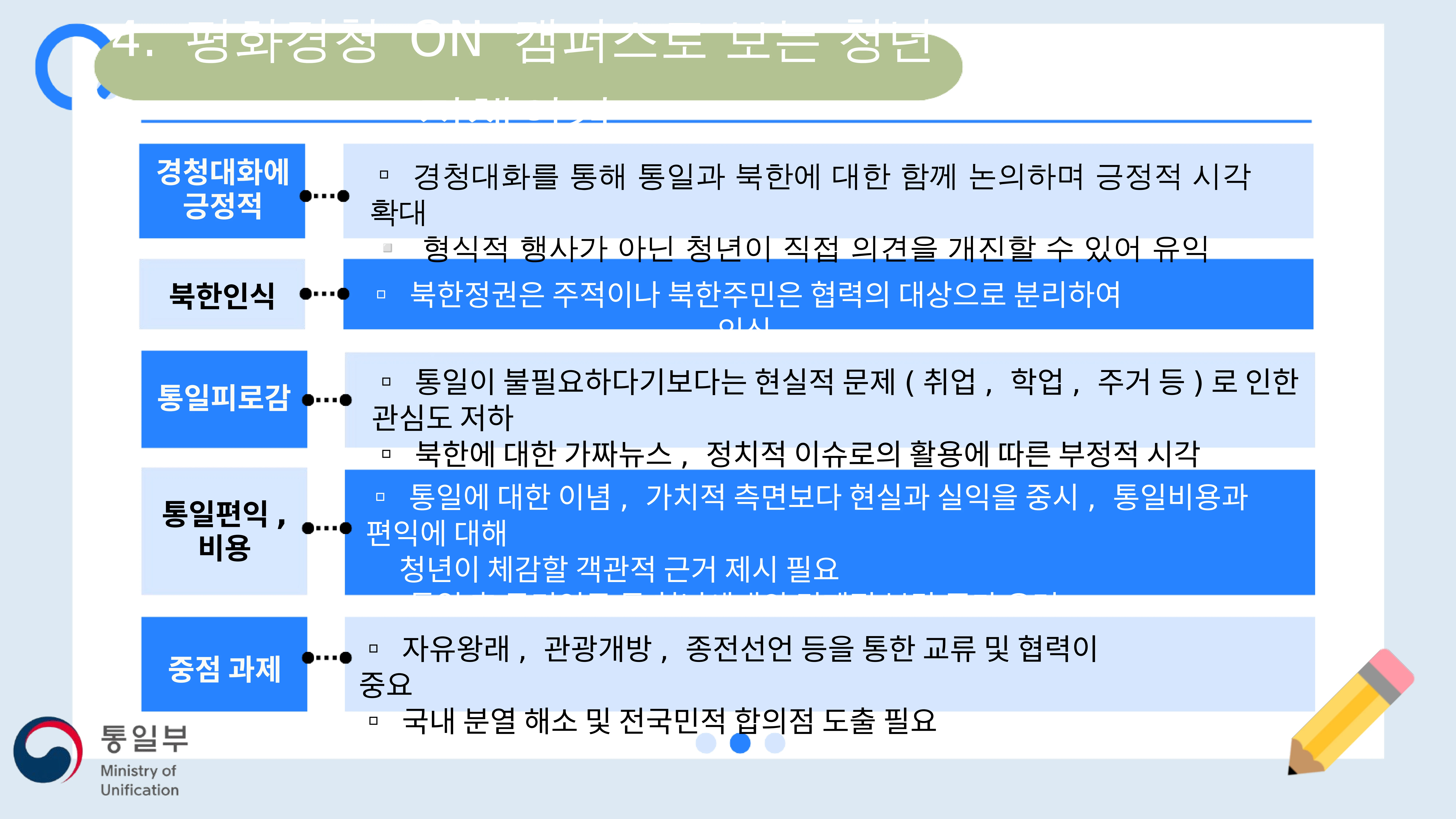 한반도평화공존 청년공론장 마련과 정책과제 9페이지