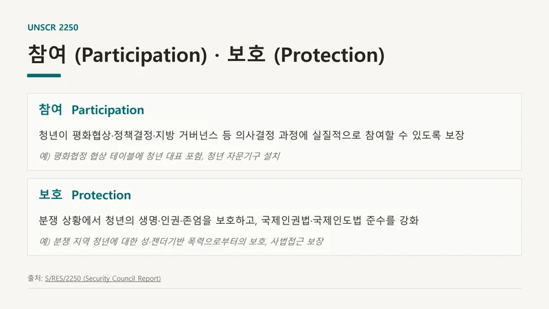 평화·통일 의제의 청년 참여 제도화 방안 — UNSCR 2250 국내 제도화 (윤세라) 10페이지