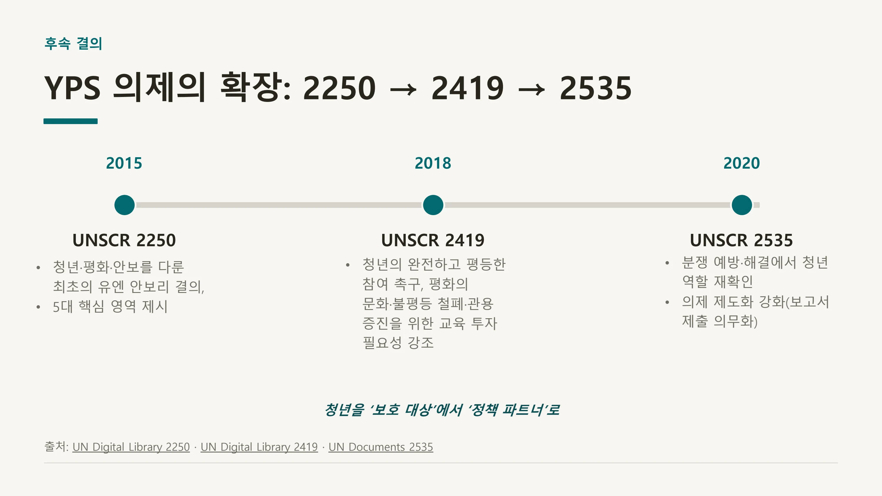 평화·통일 의제의 청년 참여 제도화 방안 — UNSCR 2250 국내 제도화 (윤세라) 13페이지