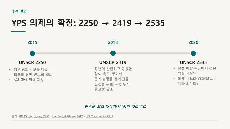 평화·통일 의제의 청년 참여 제도화 방안 — UNSCR 2250 국내 제도화 (윤세라) 13페이지