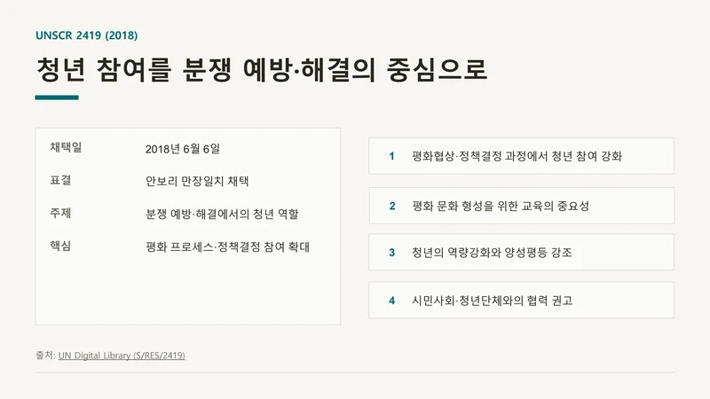 평화·통일 의제의 청년 참여 제도화 방안 — UNSCR 2250 국내 제도화 (윤세라) 14페이지