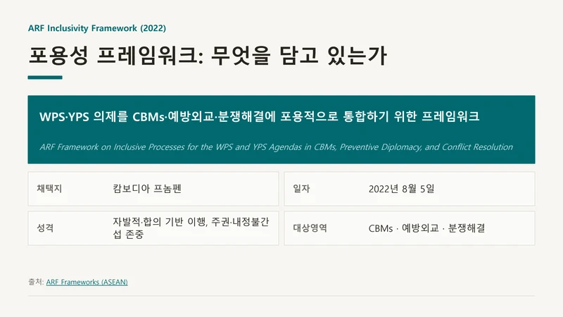 평화·통일 의제의 청년 참여 제도화 방안 — UNSCR 2250 국내 제도화 (윤세라) 19페이지