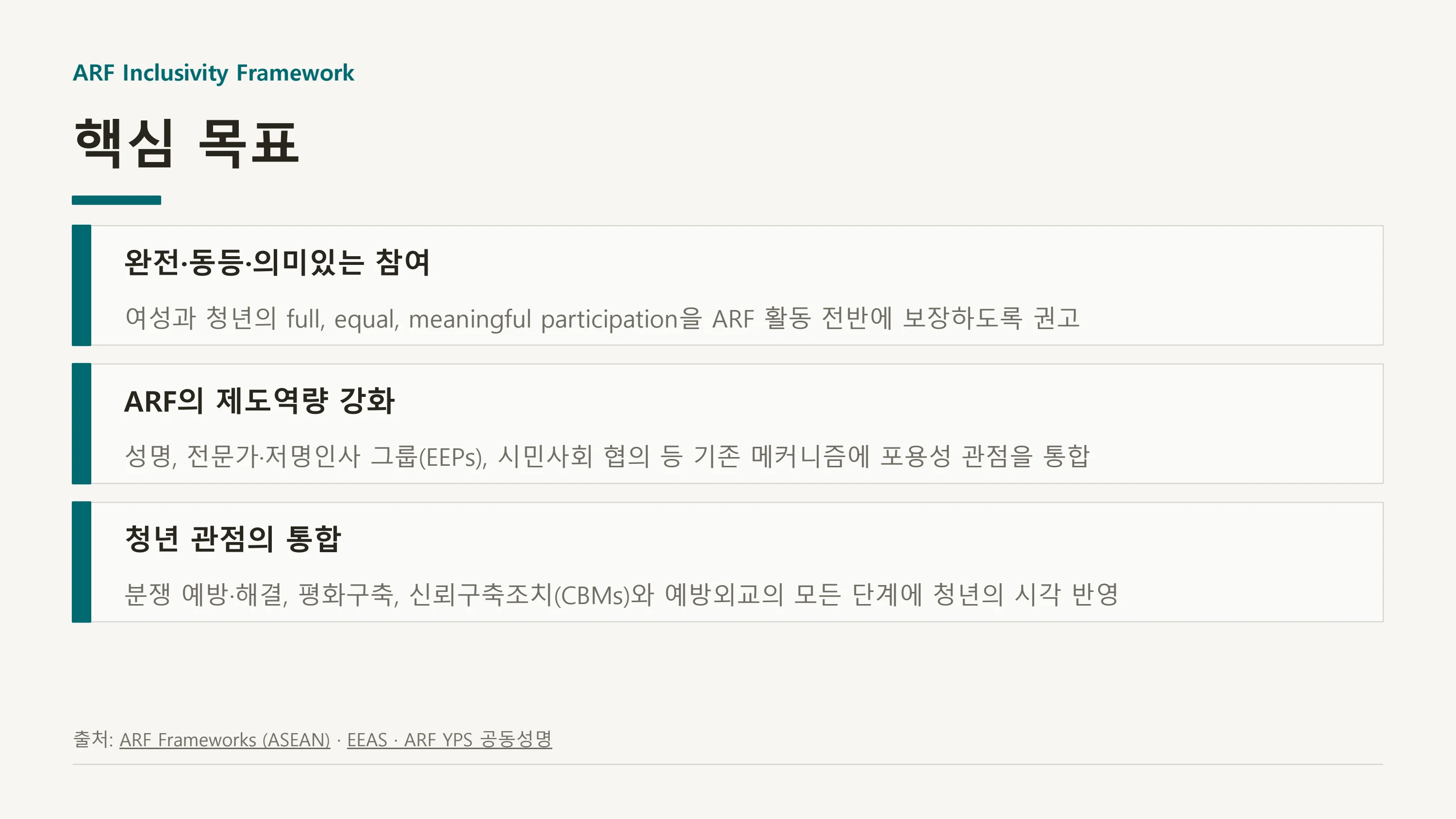 평화·통일 의제의 청년 참여 제도화 방안 — UNSCR 2250 국내 제도화 (윤세라) 20페이지