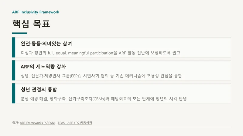 평화·통일 의제의 청년 참여 제도화 방안 — UNSCR 2250 국내 제도화 (윤세라) 20페이지