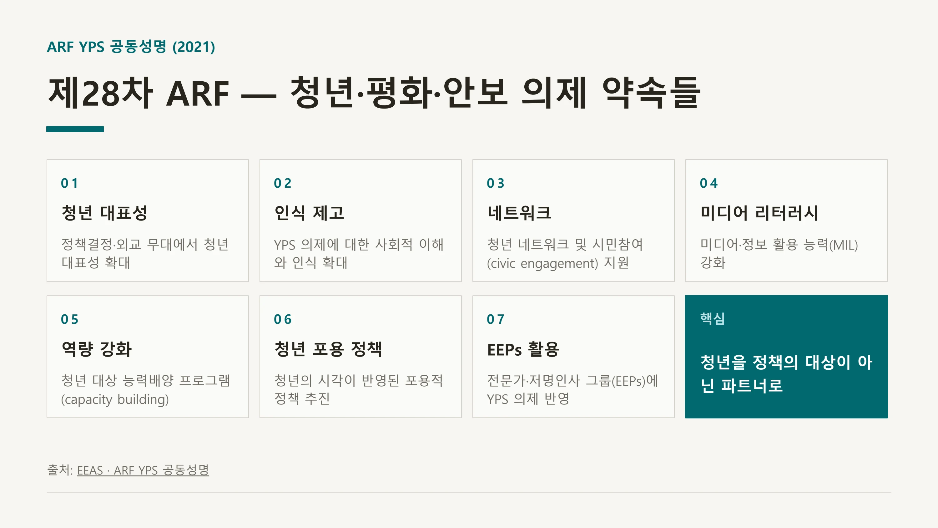 평화·통일 의제의 청년 참여 제도화 방안 — UNSCR 2250 국내 제도화 (윤세라) 21페이지