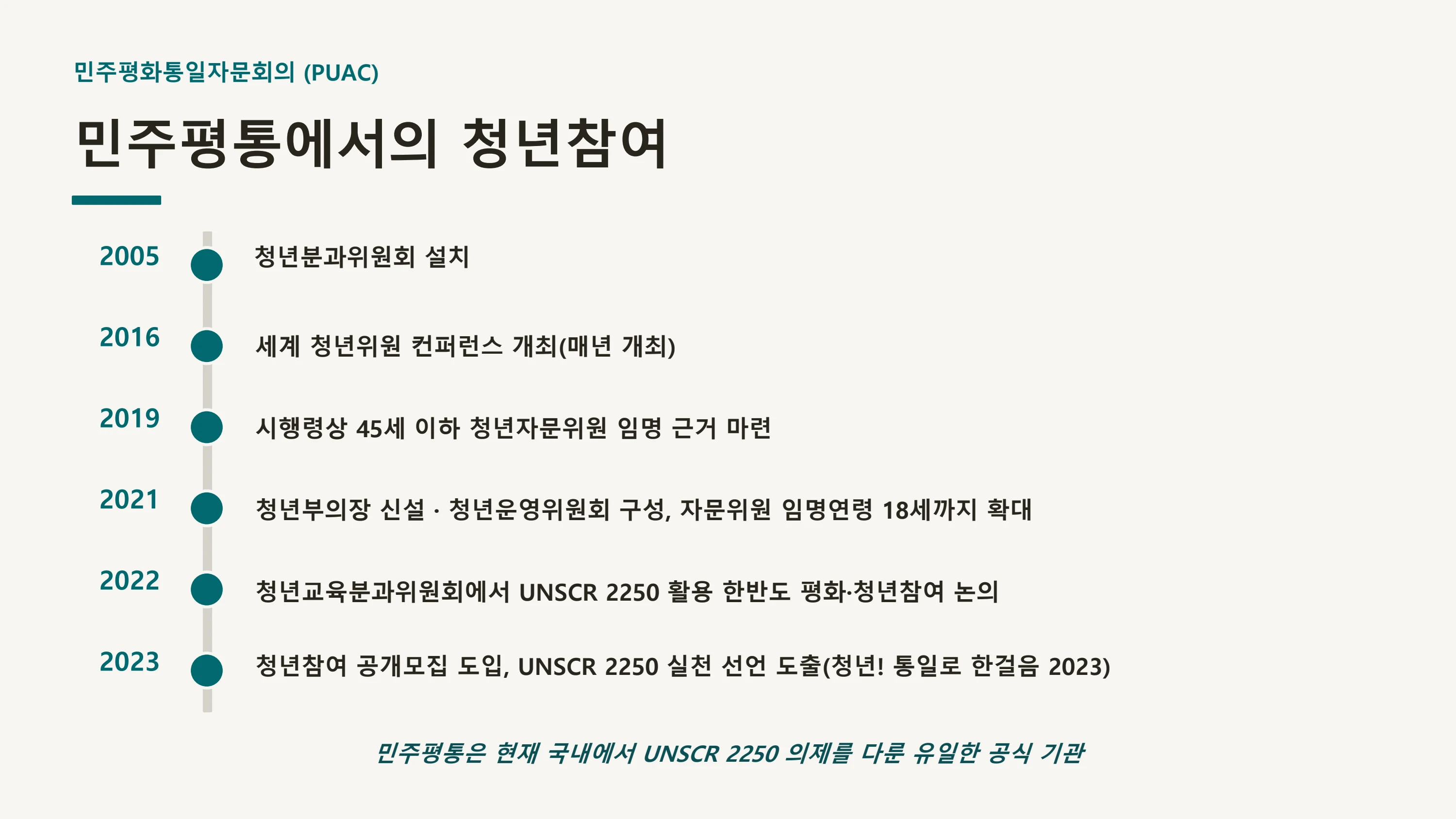 평화·통일 의제의 청년 참여 제도화 방안 — UNSCR 2250 국내 제도화 (윤세라) 23페이지