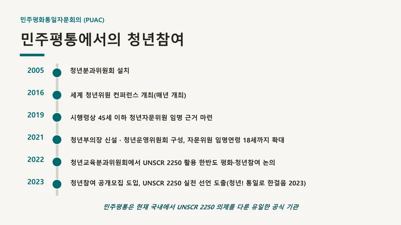 평화·통일 의제의 청년 참여 제도화 방안 — UNSCR 2250 국내 제도화 (윤세라) 23페이지