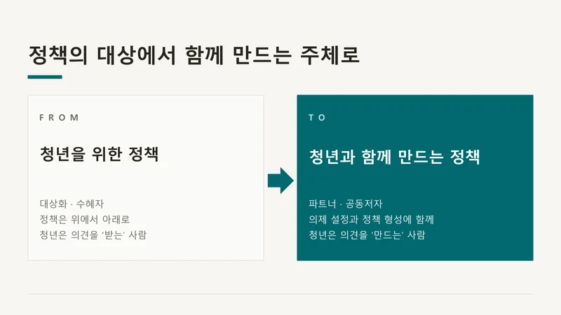 평화·통일 의제의 청년 참여 제도화 방안 — UNSCR 2250 국내 제도화 (윤세라) 26페이지