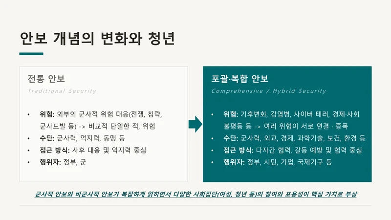 평화·통일 의제의 청년 참여 제도화 방안 — UNSCR 2250 국내 제도화 (윤세라) 5페이지