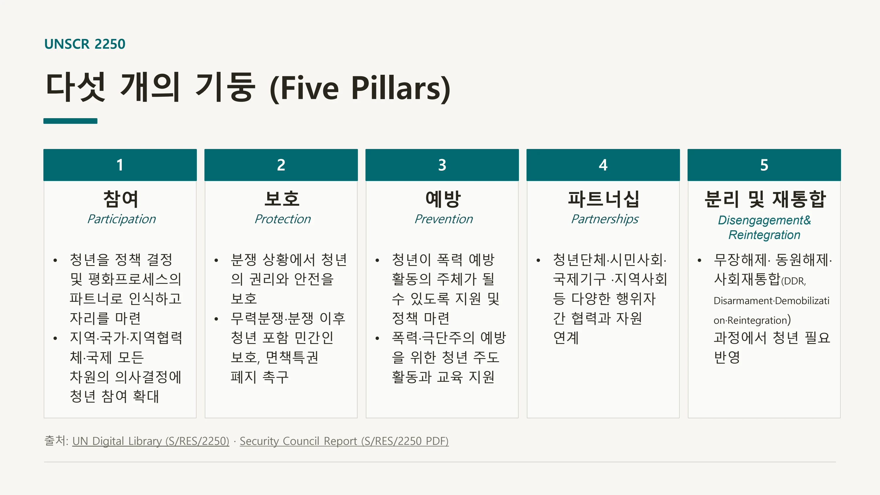 평화·통일 의제의 청년 참여 제도화 방안 — UNSCR 2250 국내 제도화 (윤세라) 9페이지