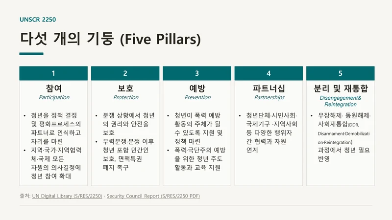 평화·통일 의제의 청년 참여 제도화 방안 — UNSCR 2250 국내 제도화 (윤세라) 9페이지