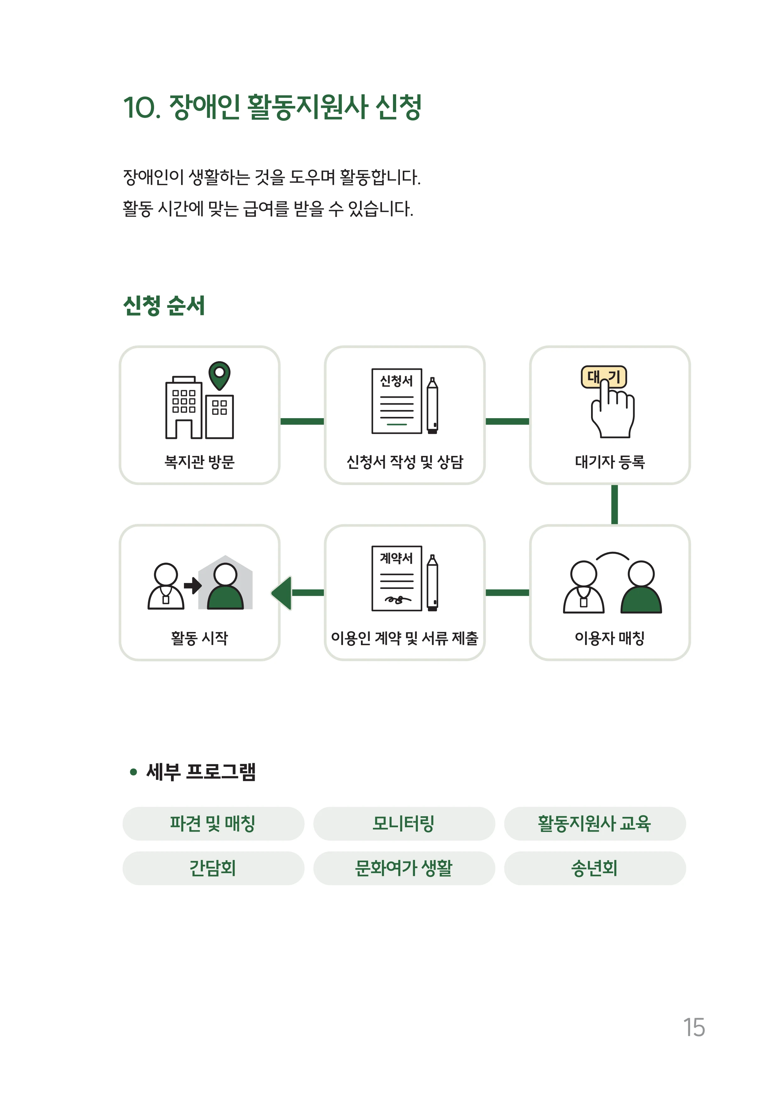 2026년 쉬운 복지관 안내서  16페이지