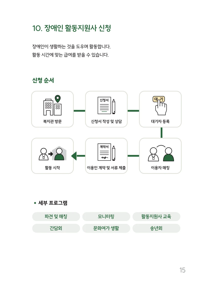 2026년 쉬운 복지관 안내서  16페이지